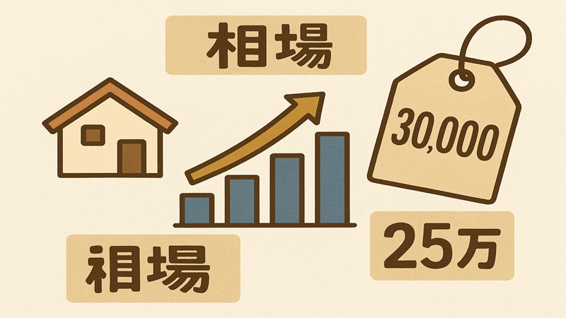 モーニングの値段の相場と注意点